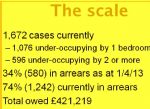 City West Housing Bedroom Tax Impact Study